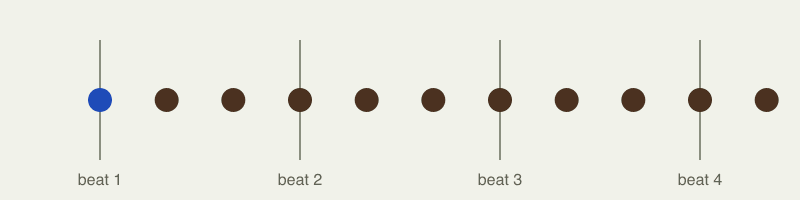 Eight notes per beat over four beats